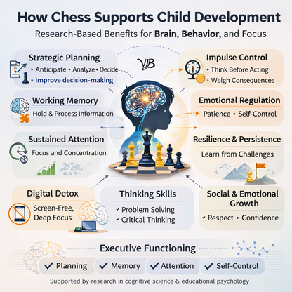 Paint Your Own Chess Set